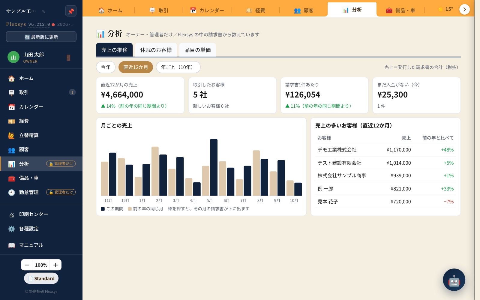 Flexsys analytics