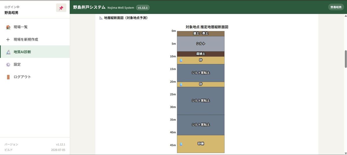 野島井戸診断システム 地層縦断面図（AI診断結果）