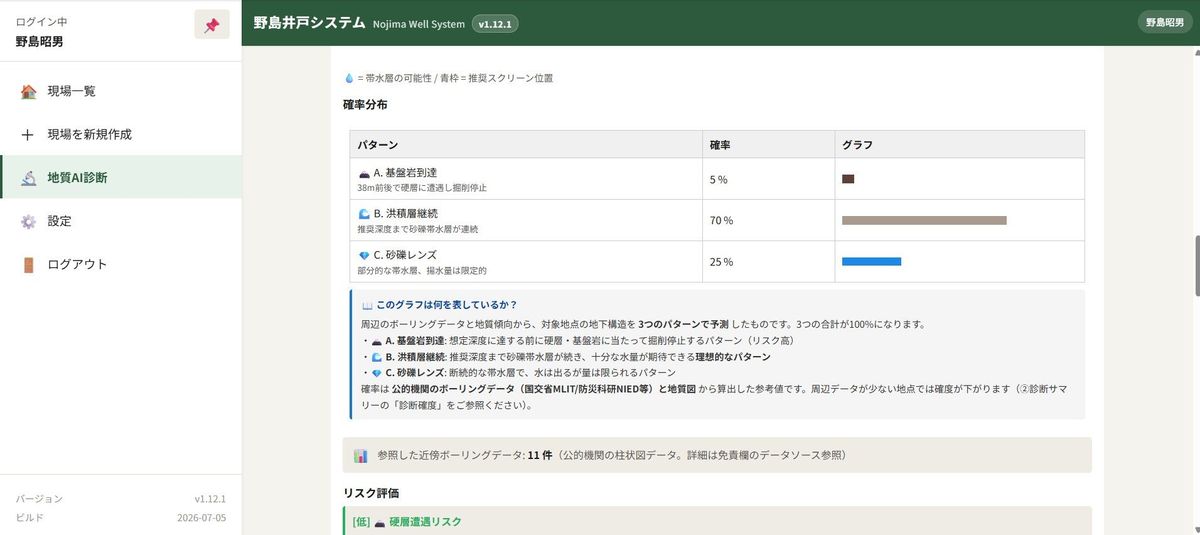 野島井戸診断システム 診断結果レポート・確率分布画面